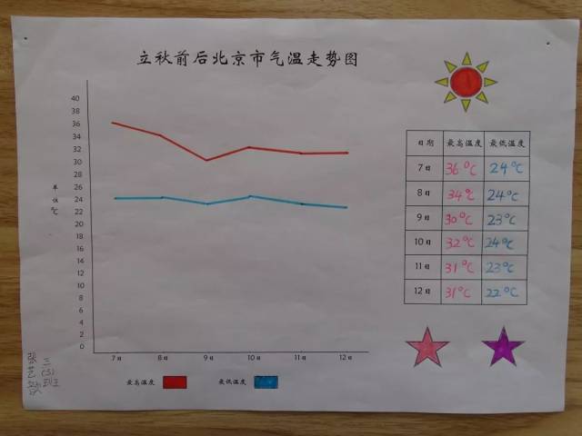 小学生学习的数学应是贴近于生活中的数学,是学生"自己的数学".