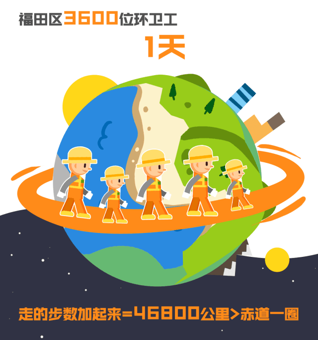 这样的城市美容师,我愿意发射99个小心心!