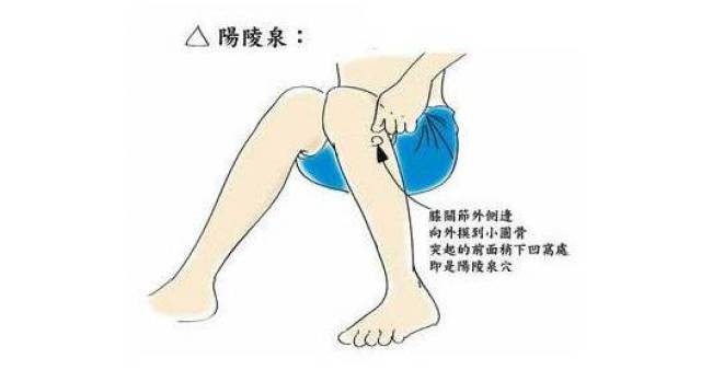 胆囊炎,胆结石发作时右上腹会剧烈绞痛,若距医院较远,患者可在右小腿