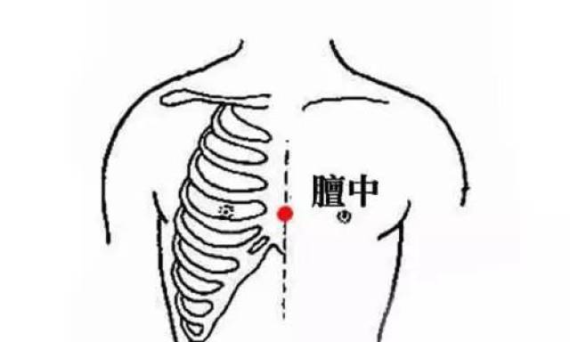 位置:乳头直下,乳房底端,第五,六条肋骨之间.