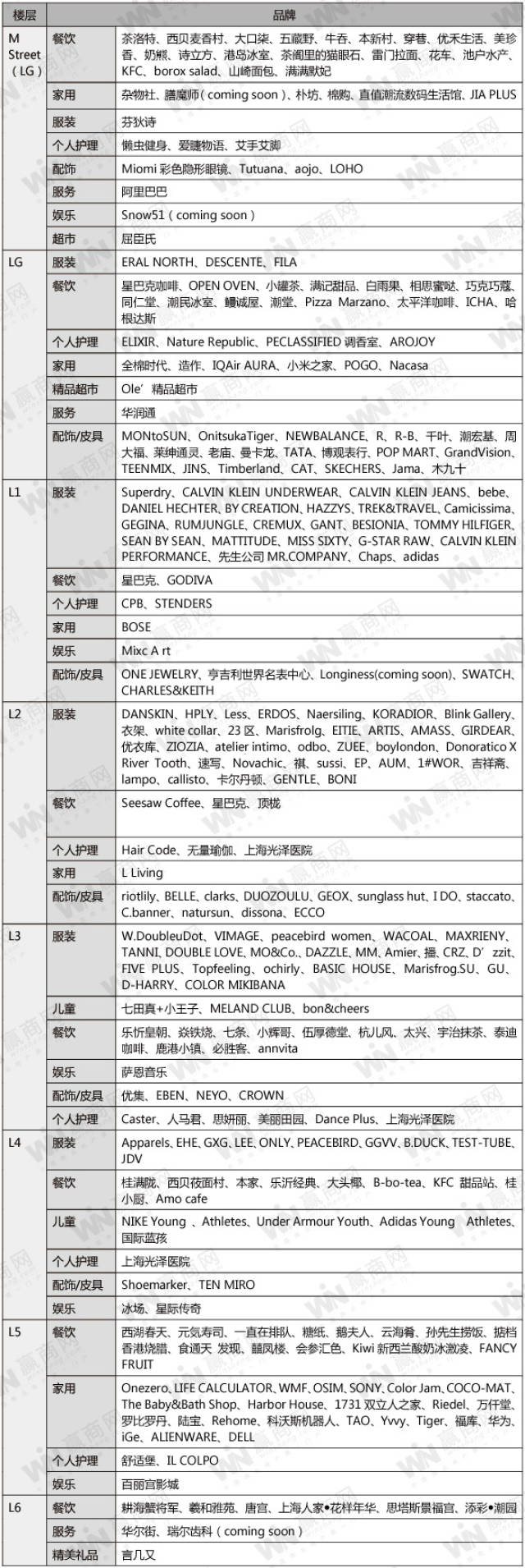 实探全国第14座万象城 图看最全进驻品牌!