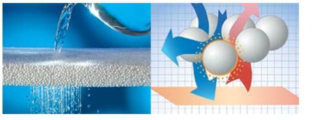 聚丙烯连续挤出发泡技术 可行性报告