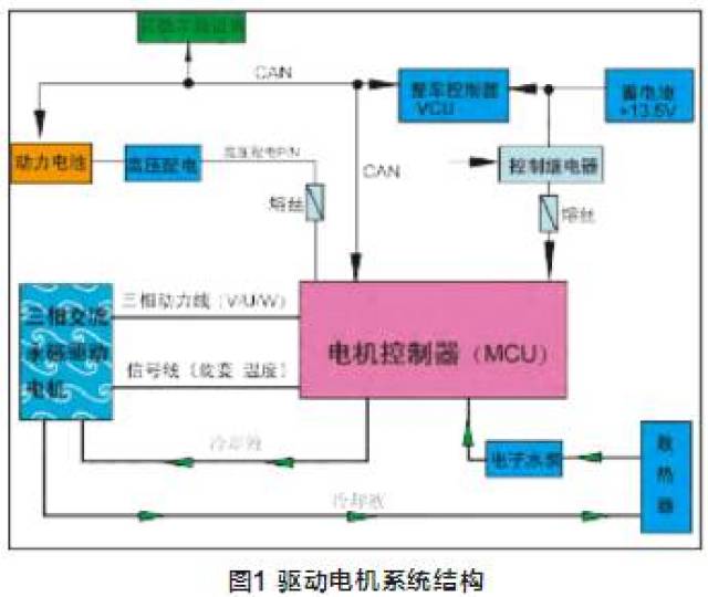 电动汽车驱动系统布置形式?
