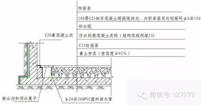 ②工艺流程: 素土夯实——垫层——底板——排水板——细石混凝土