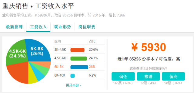 重庆人均存款4.4万元?!我可能是个假重庆人......