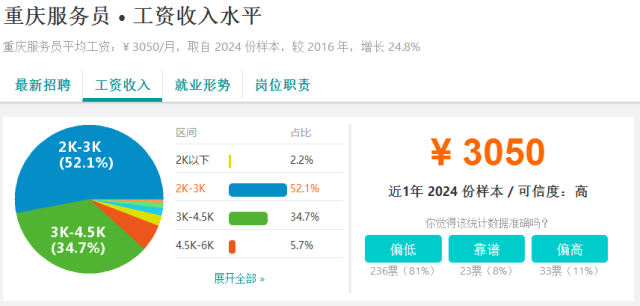 重庆人均存款4.4万元?!我可能是个假重庆人......