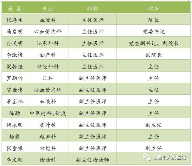 28 兰州大学,兰大二院定西医院赴渭源县秦祁乡