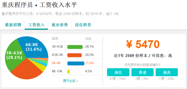 重庆人均存款4.4万元?!我可能是个假重庆人......
