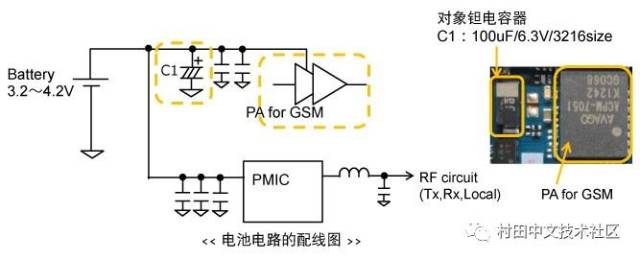 智能手机中钽电容的替换方案(啸叫对策mlcc篇)