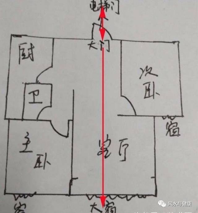 藏风纳气的准则再次被破坏. 破解方法:最好是不要选这样