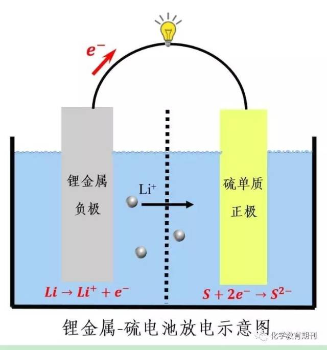 【留美博士领衔】辨析锂电池,锂金属电池,锂离子电池