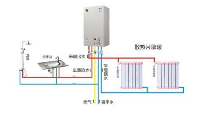 家用天然气制冷是什么原理图_天然气是什么图片(3)