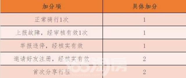 共享单车收费标准2020 2ab779292ae14d58938f5392ec0e963c.jpeg