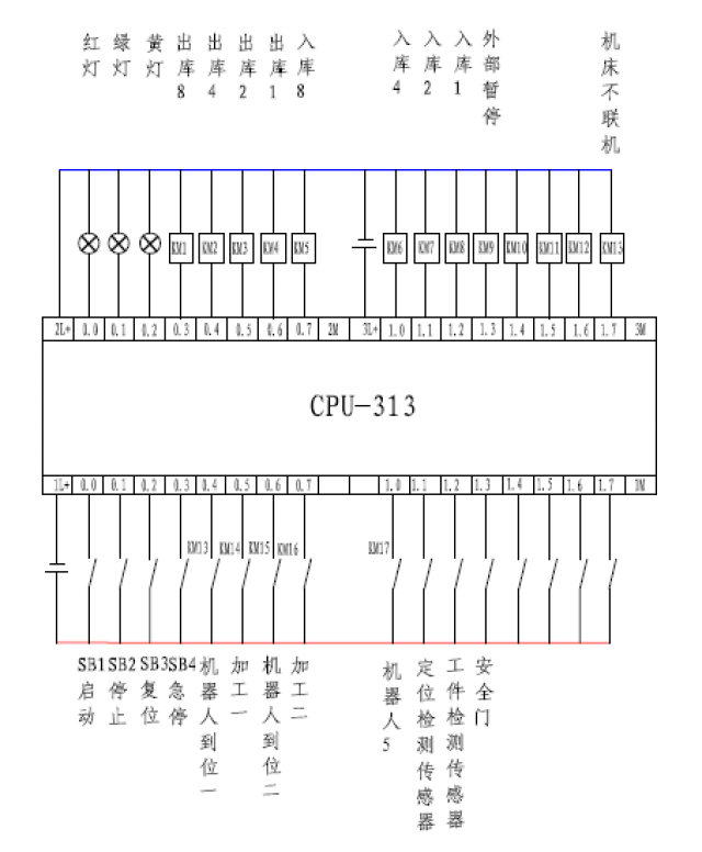 工業(yè)機(jī)器人與PLC的通訊連接方式和控制方法