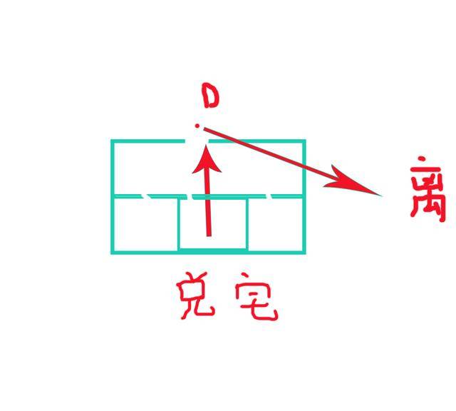 风水是否真实存在兑宅凶应印证篇