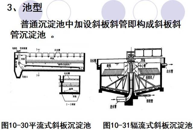 《沉淀池及工艺高程布置图》 《沉淀池施工图》 《辐流沉淀池刮泥机