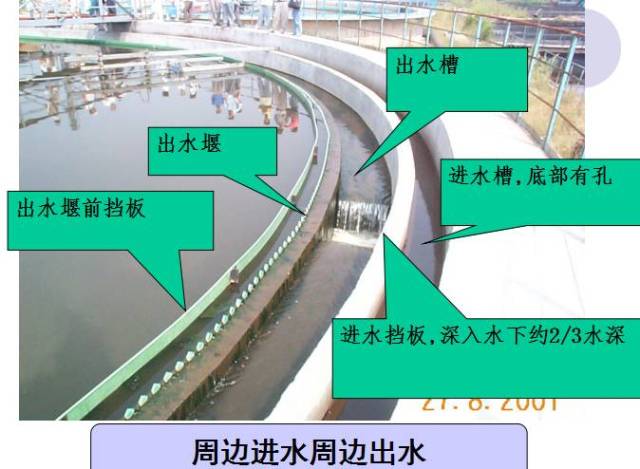 池及工艺高程布置图》 《沉淀池施工图》 《辐流沉淀池刮泥机图纸》