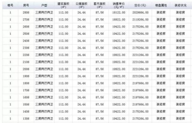 9月26日合肥物价局新增商品房备案908套,肥东某盘下跌