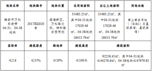 跑地:瑞安滨海新区价值腾飞 9月底又有地块出让