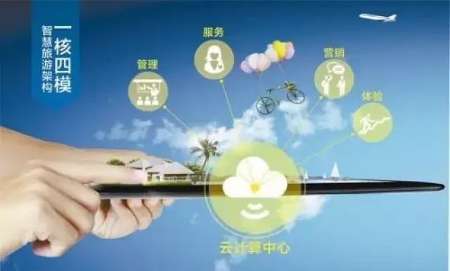 科技引领游览业破圈激活新动能