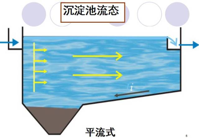 《辐流沉淀池刮泥机图纸》 《辐流沉淀池设计详图》 《平流式沉淀池