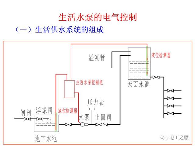 水泵与锅炉的电气控制