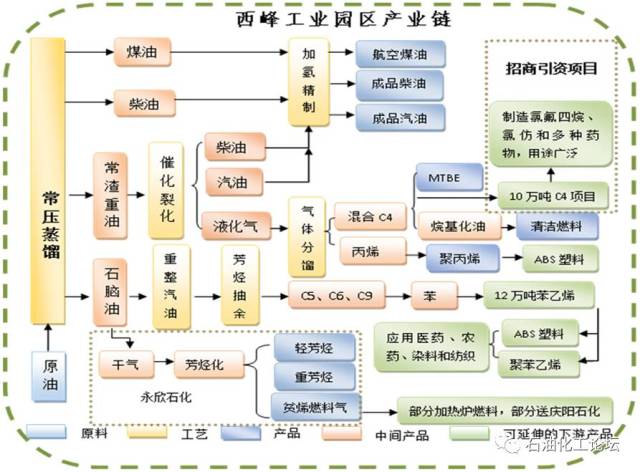 三,金昌化工循环经济产业示范基地