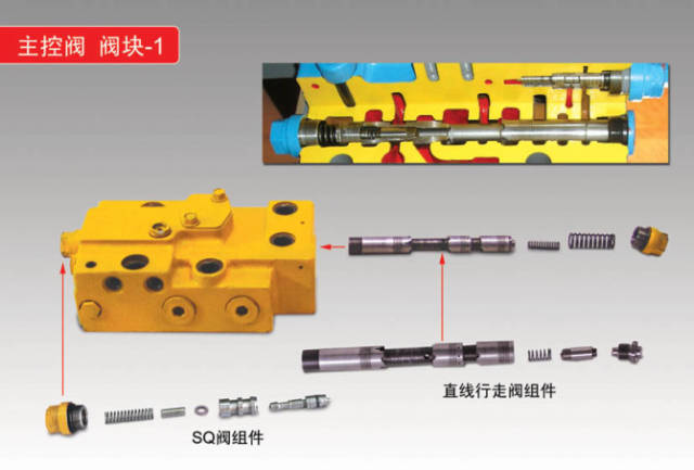 【经验分享】分配阀系统常见故障及排除方法(附川崎液压分配阀分解图)