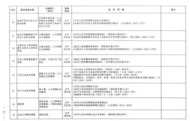 营养师证取消了吗