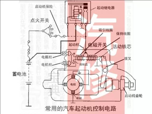 汽车吸能是什么原理图_磁铁能吸什么(2)