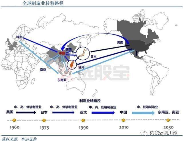 中国企业为什么要展开国际化