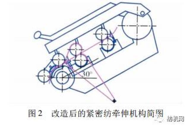 fa506 型细纱机空心罗拉紧密纺改造效果分析