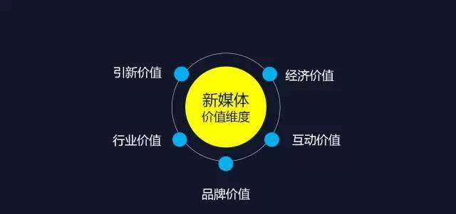 南昌新媒体代运营如何收费？
