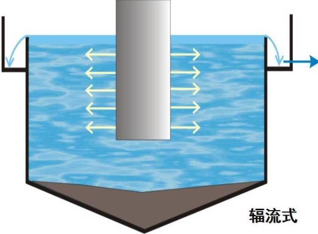 《辐流沉淀池刮泥机图纸》 《辐流沉淀池设计详图》 《平流式沉淀池