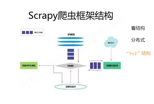 超级干货 :一文读懂网络爬虫