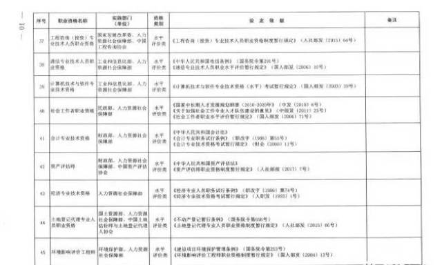 营养师证取消了吗