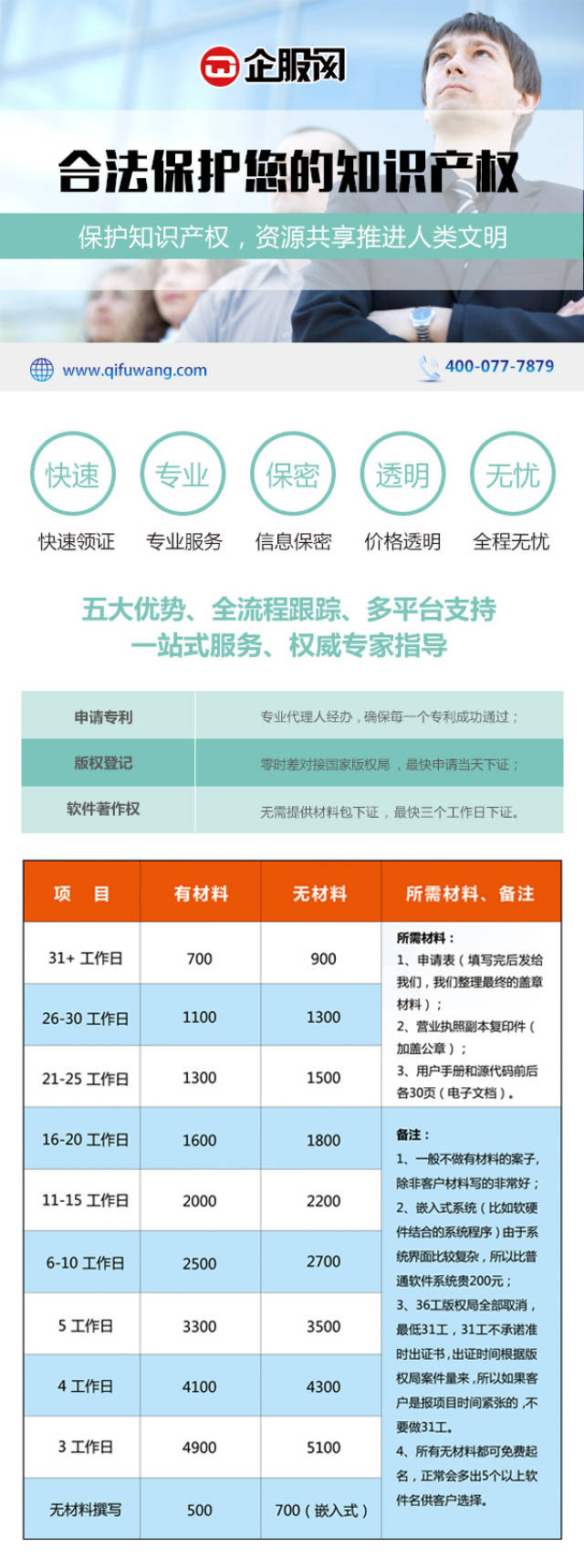 大连地区注册域名的专业服务费用是多少？