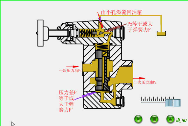 史上最全最直观的阀门工作原理动态图,让你一次看过瘾