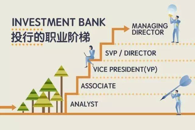 人都向往投行,顶级投行究竟是什么样的?