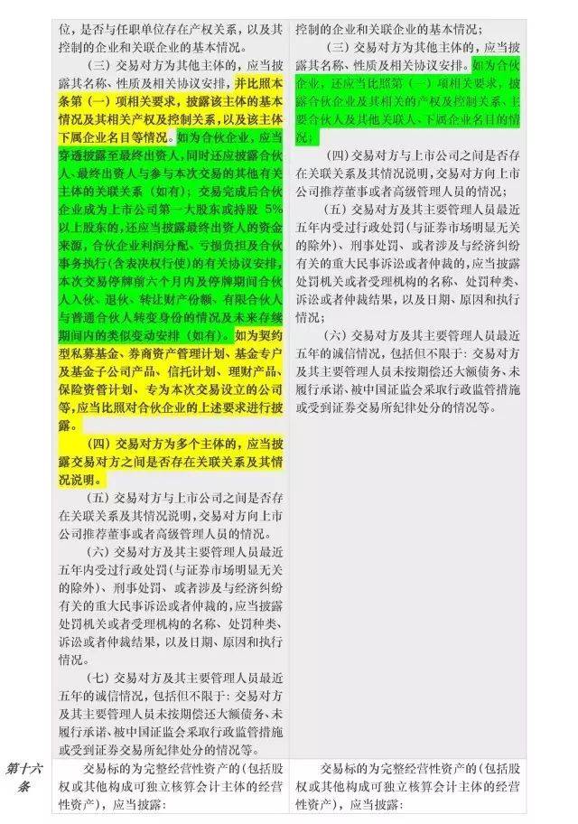 《公开发行证券的公司信息披露内容与格式准则