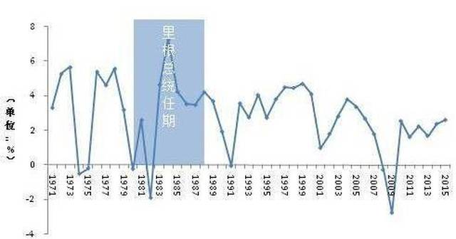 gdp计算折旧(3)