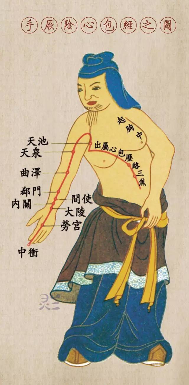 心包