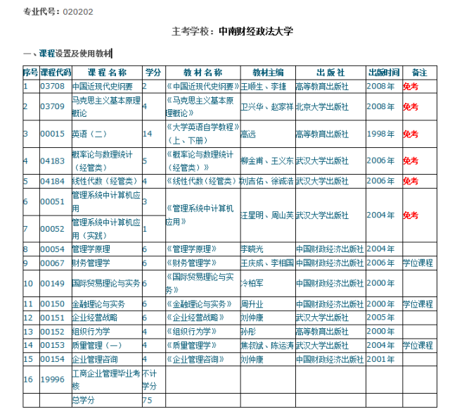 2017年中南财经政法大学自考工商管理考试科目