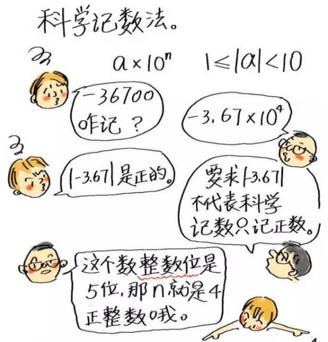 初一学生家长给孩子画的数学漫画