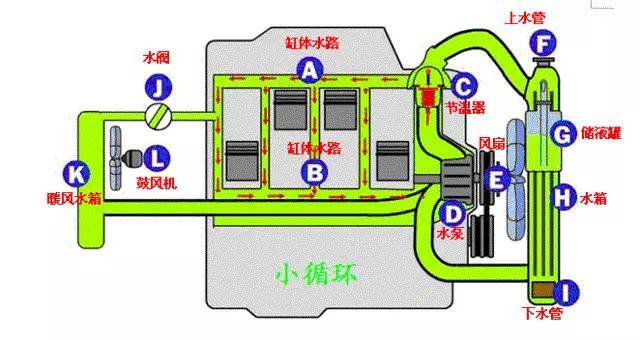 【技术】发动机冷却系统的工作原理