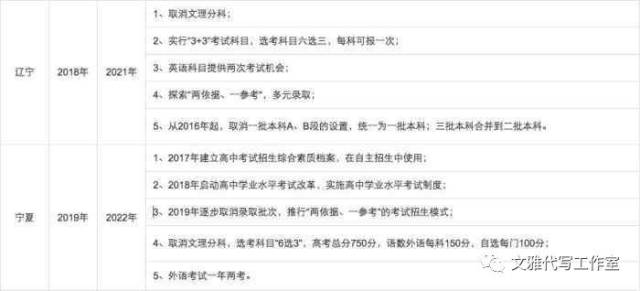 注意:2018高考这些大学不收复读生了