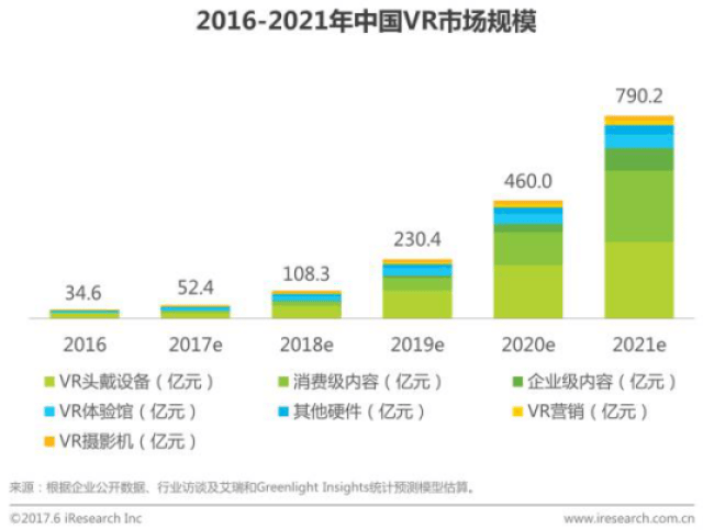 中彩神vll国AR游戏行业发展动态分析及市场前景规划报告分析