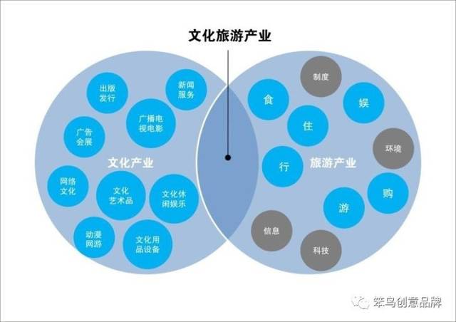 相约笨鸟丨邀您一起感知文旅产业