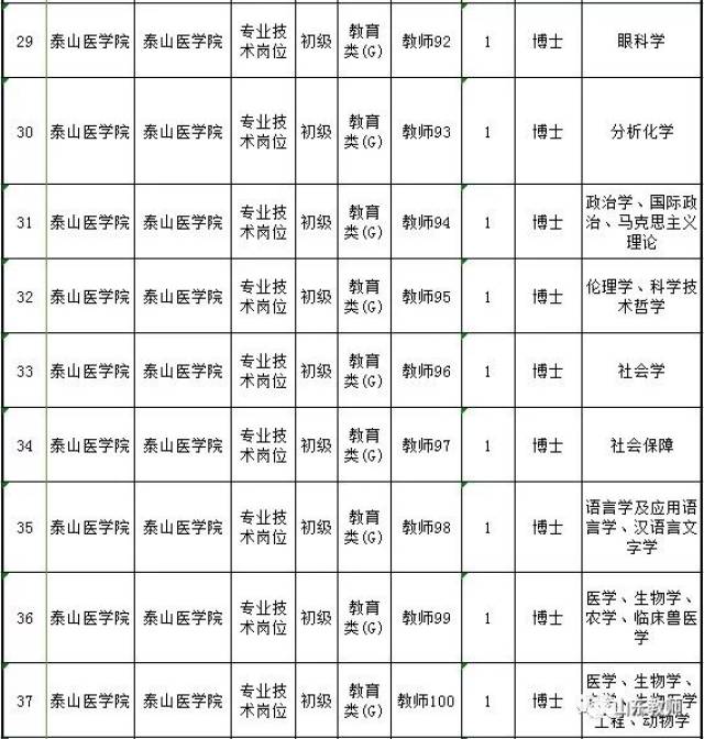 一波事业单位招聘!546个(教师岗占90%以上),专