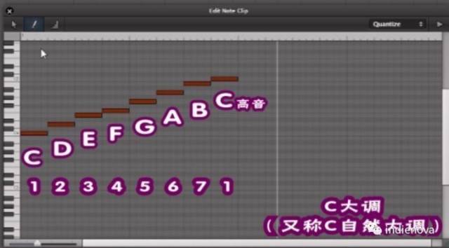 cdefgab这七个音组成了c自然大调音阶,通常我们也用1234567来代表这个